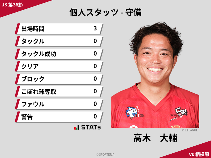 守備スタッツ - 高木　大輔