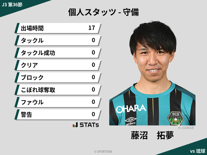 守備スタッツ - 藤沼　拓夢