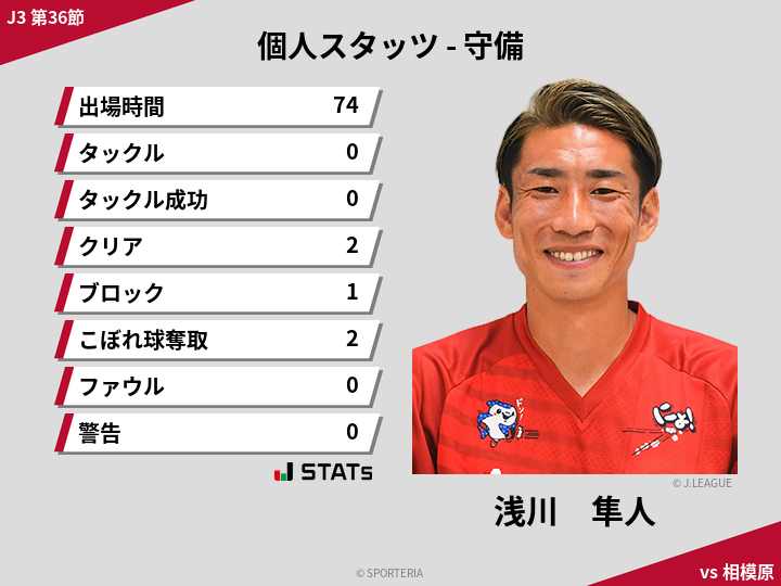 守備スタッツ - 浅川　隼人