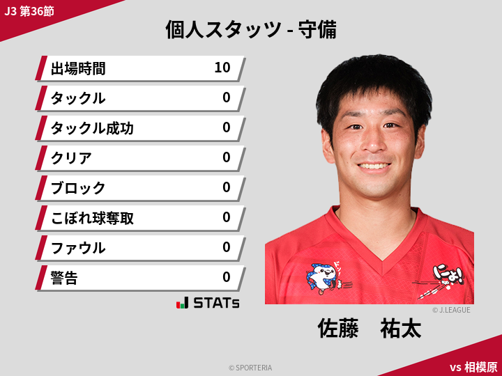 守備スタッツ - 佐藤　祐太