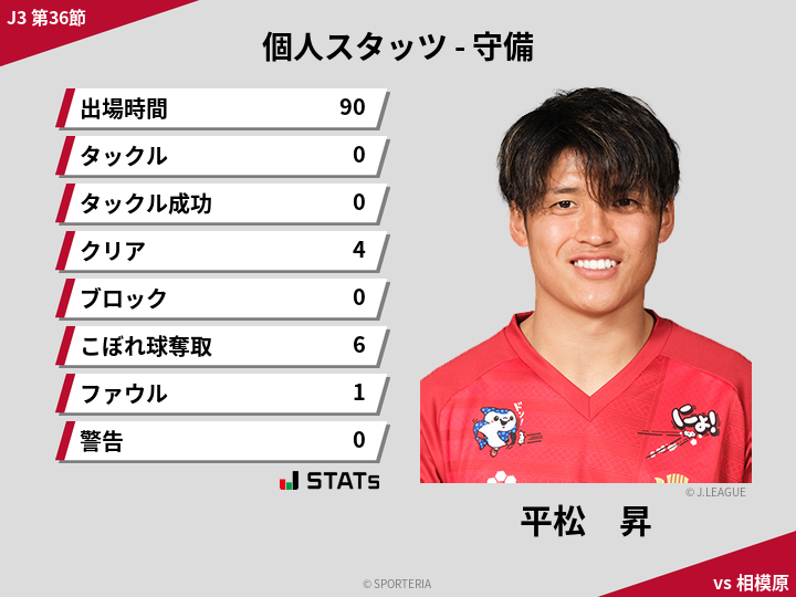 守備スタッツ - 平松　昇
