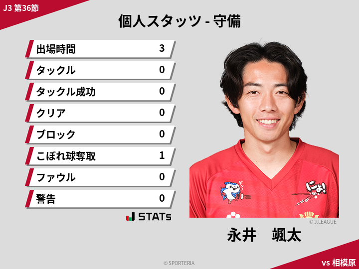 守備スタッツ - 永井　颯太