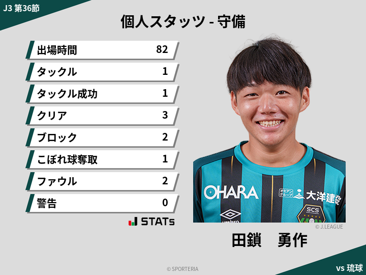 守備スタッツ - 田鎖　勇作