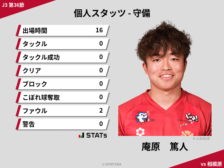 守備スタッツ - 庵原　篤人