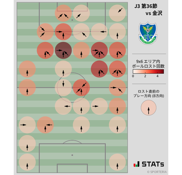 ボールロスト位置