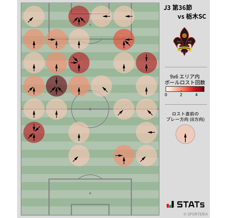 ボールロスト位置