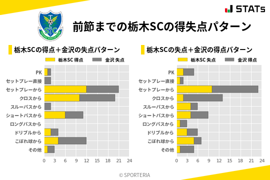 得失点パターン