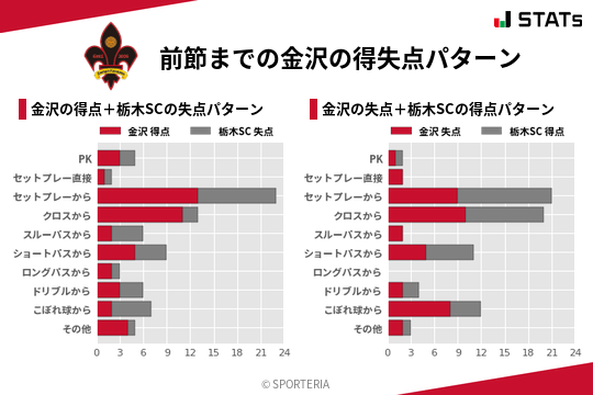 得失点パターン