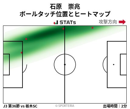 ヒートマップ - 石原　崇兆