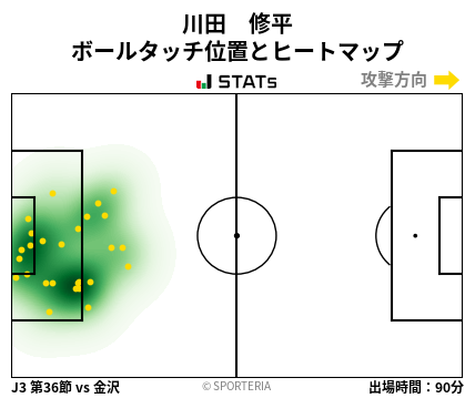 ヒートマップ - 川田　修平
