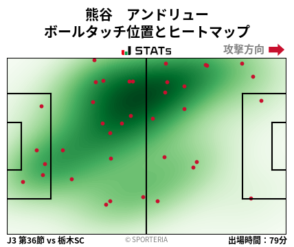ヒートマップ - 熊谷　アンドリュー
