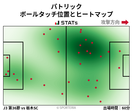 ヒートマップ - パトリック