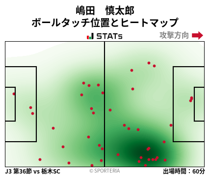 ヒートマップ - 嶋田　慎太郎
