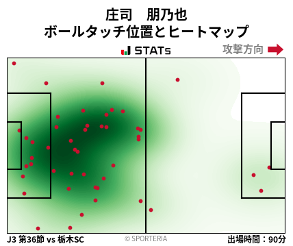ヒートマップ - 庄司　朋乃也