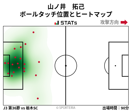 ヒートマップ - 山ノ井　拓己