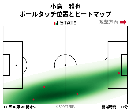 ヒートマップ - 小島　雅也