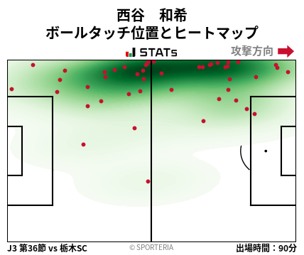 ヒートマップ - 西谷　和希