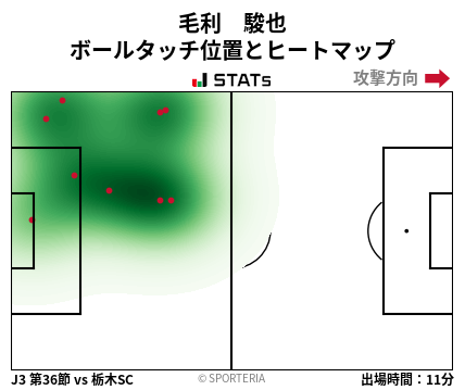 ヒートマップ - 毛利　駿也