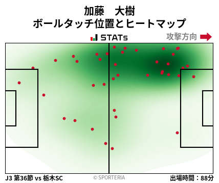 ヒートマップ - 加藤　大樹