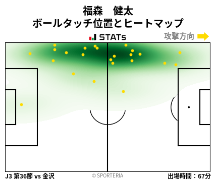 ヒートマップ - 福森　健太