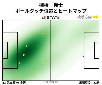 ヒートマップ - 棚橋　尭士