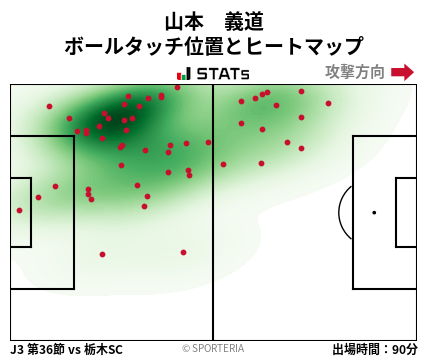 ヒートマップ - 山本　義道