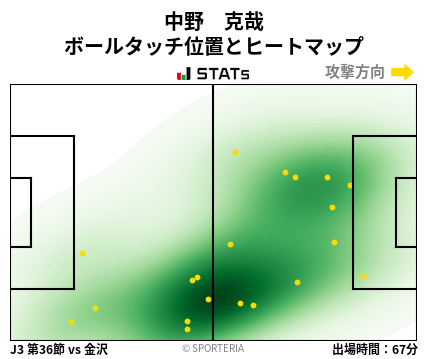 ヒートマップ - 中野　克哉
