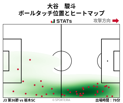 ヒートマップ - 大谷　駿斗