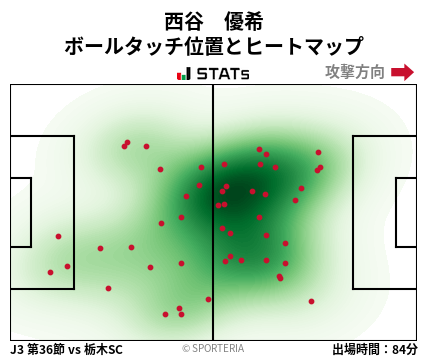 ヒートマップ - 西谷　優希