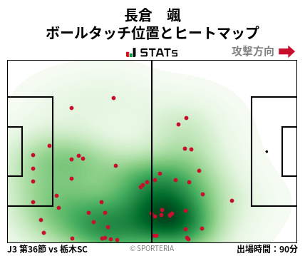 ヒートマップ - 長倉　颯