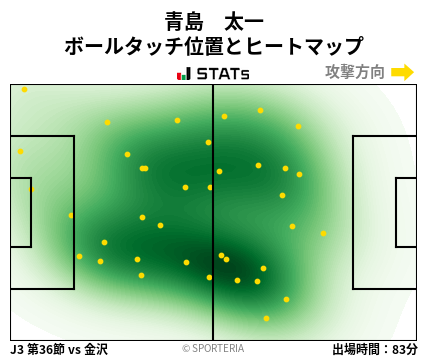 ヒートマップ - 青島　太一