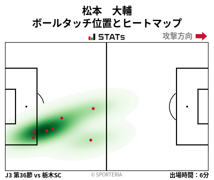 ヒートマップ - 松本　大輔