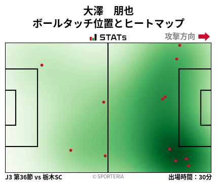 ヒートマップ - 大澤　朋也