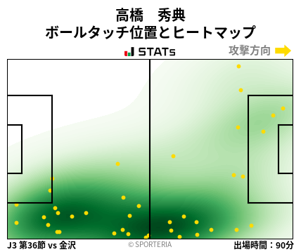 ヒートマップ - 高橋　秀典