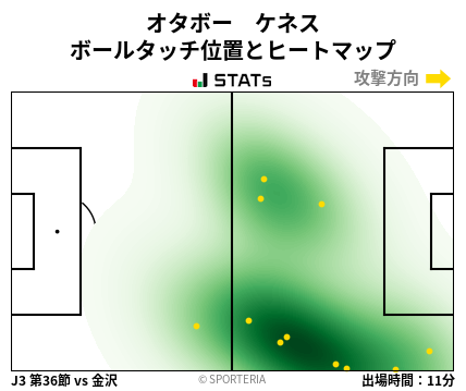 ヒートマップ - オタボー　ケネス