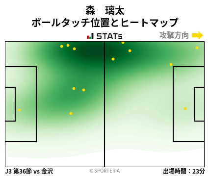 ヒートマップ - 森　璃太
