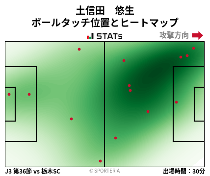 ヒートマップ - 土信田　悠生