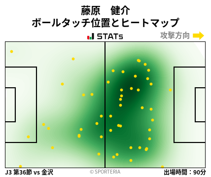 ヒートマップ - 藤原　健介