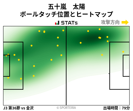 ヒートマップ - 五十嵐　太陽