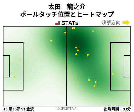ヒートマップ - 太田　龍之介