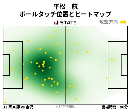 ヒートマップ - 平松　航