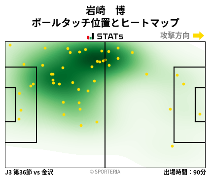 ヒートマップ - 岩崎　博
