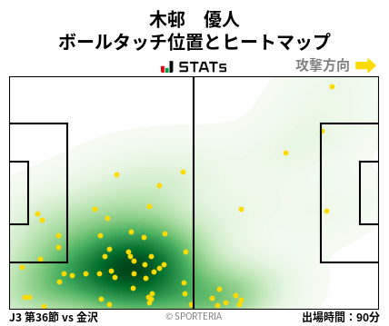 ヒートマップ - 木邨　優人