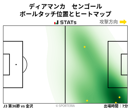 ヒートマップ - ディアマンカ　センゴール