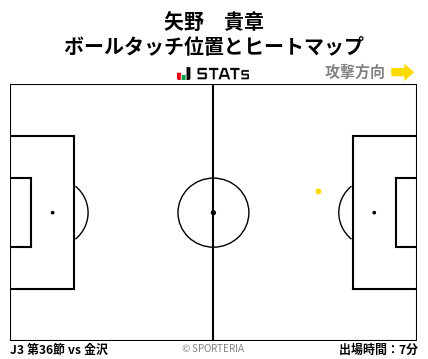 ヒートマップ - 矢野　貴章