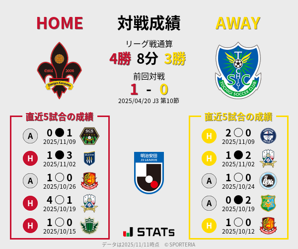 前節までの対戦成績