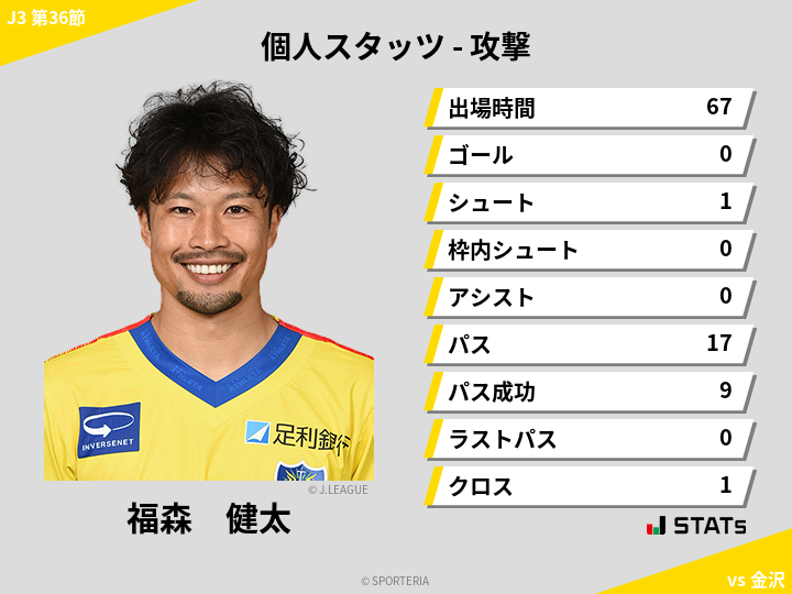 攻撃スタッツ - 福森　健太