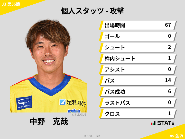 攻撃スタッツ - 中野　克哉