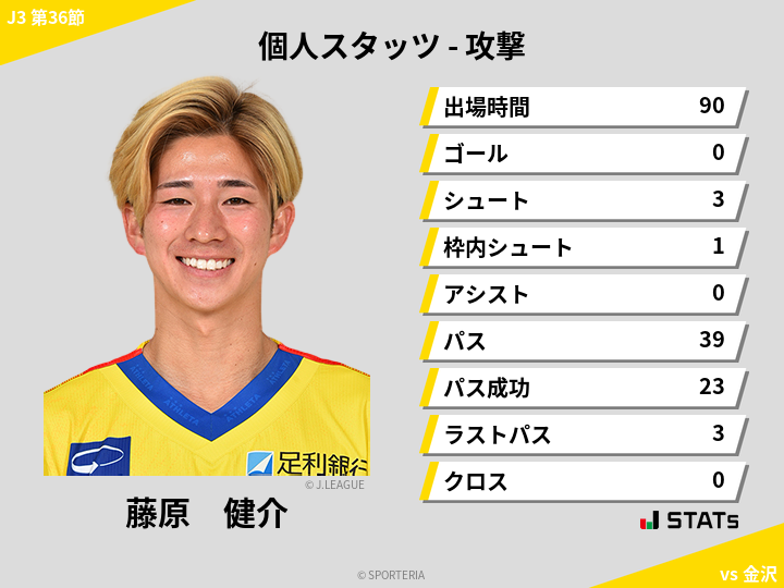 攻撃スタッツ - 藤原　健介