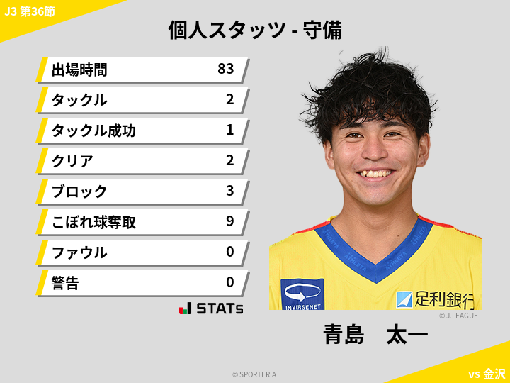 守備スタッツ - 青島　太一